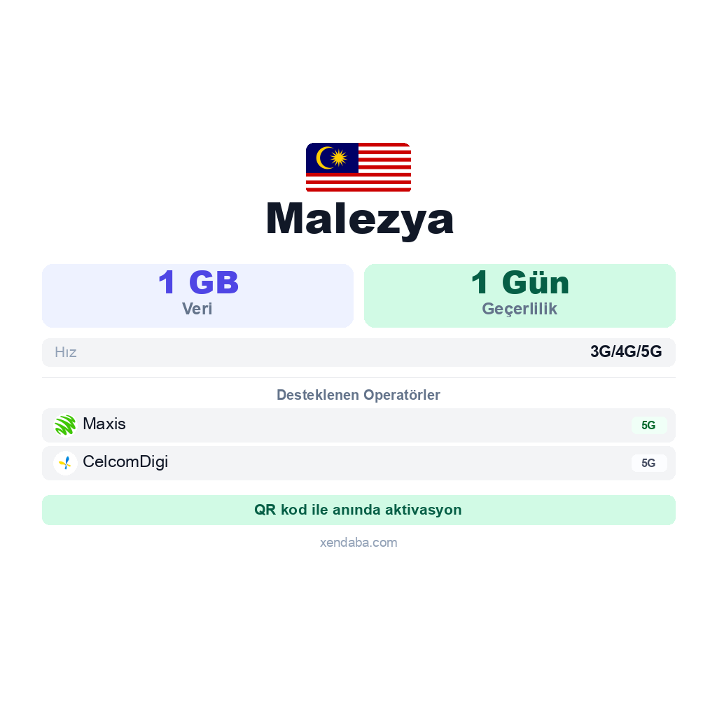 Malezya eSIM