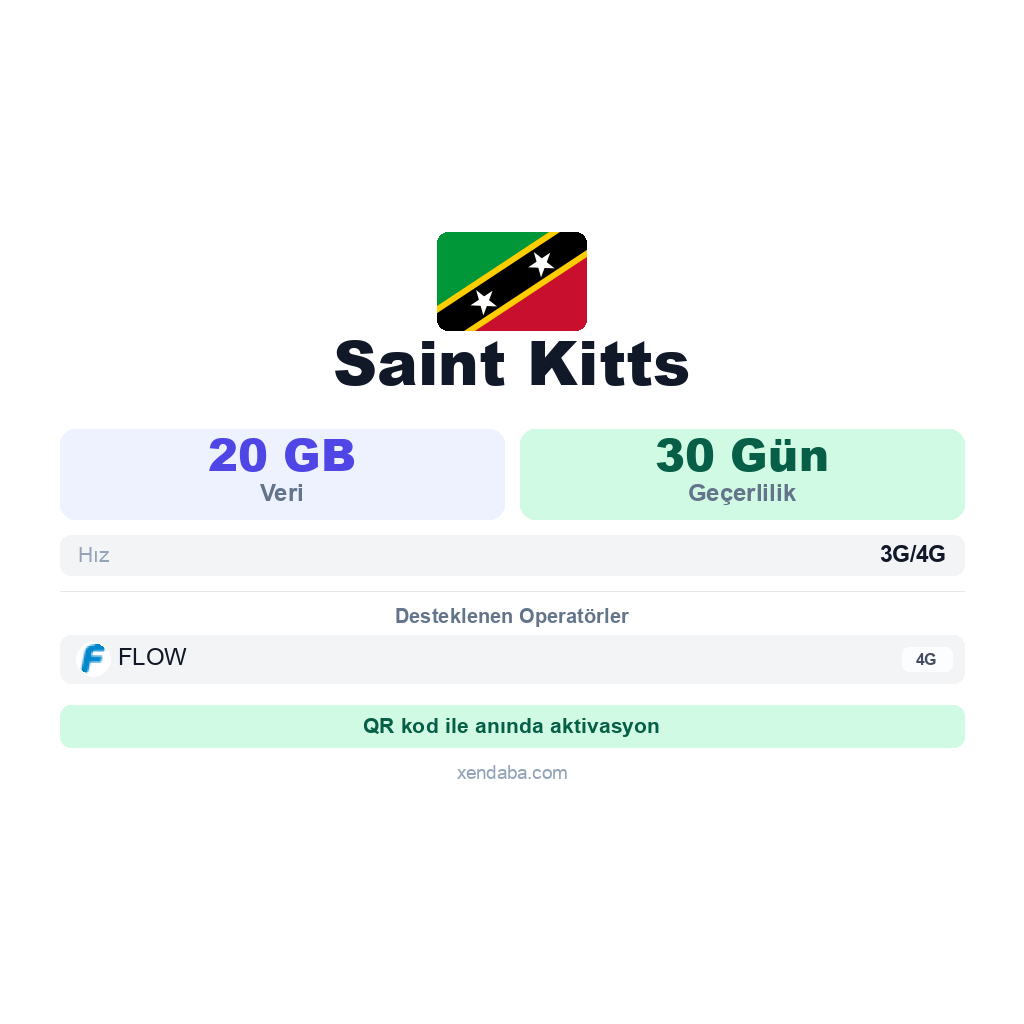 Saint Kitts eSIM