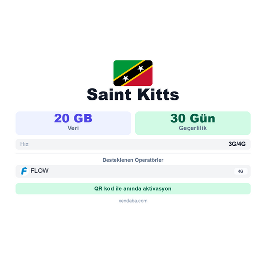 Saint Kitts eSIM