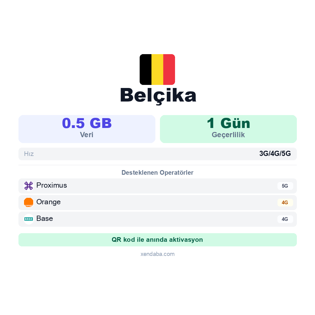 Belçika eSIM