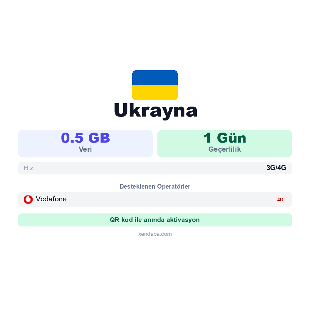 Ukrayna eSIM