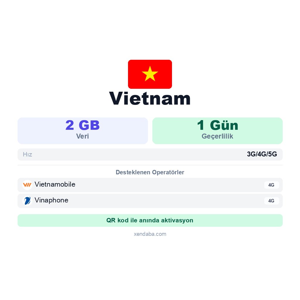 Vietnam eSIM