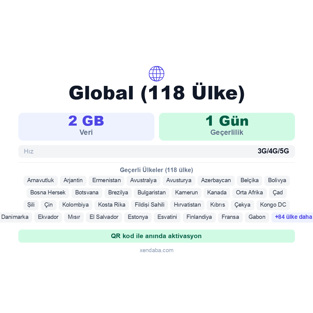 Global (118 Ülke) eSIM