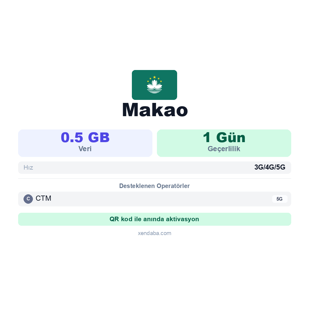 Makao eSIM