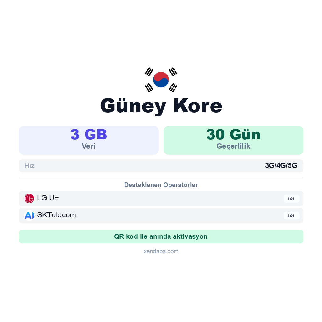 Güney Kore eSIM