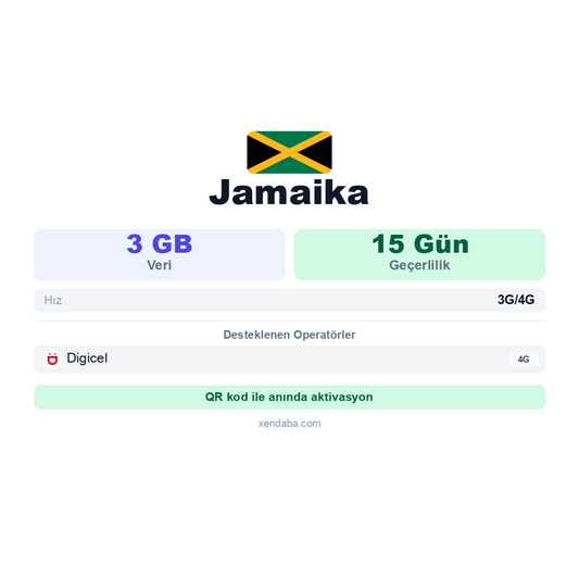 Jamaika eSIM