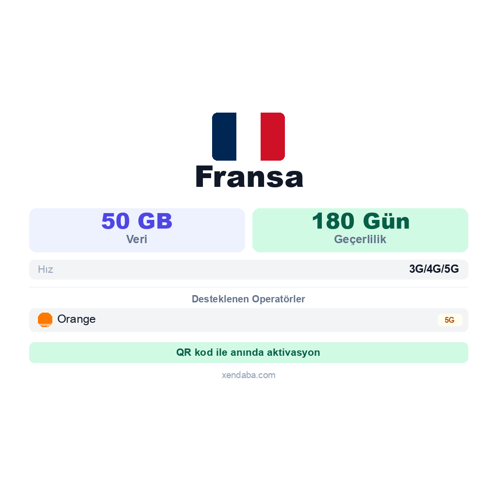 Fransa eSIM