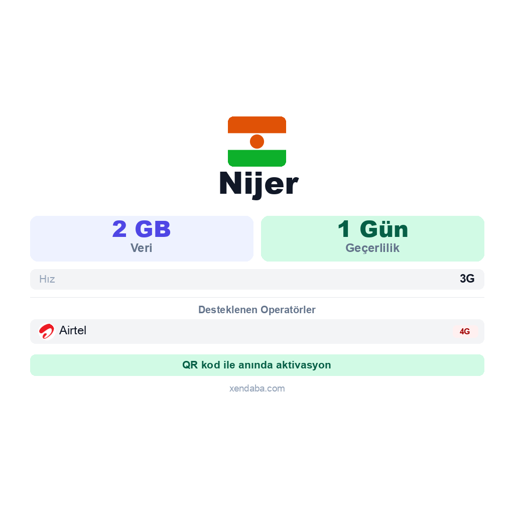 Nijer eSIM