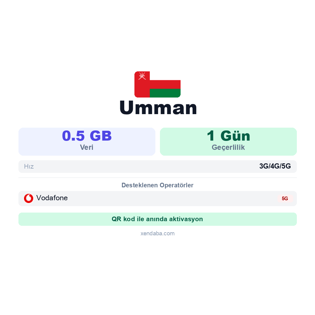 Umman eSIM