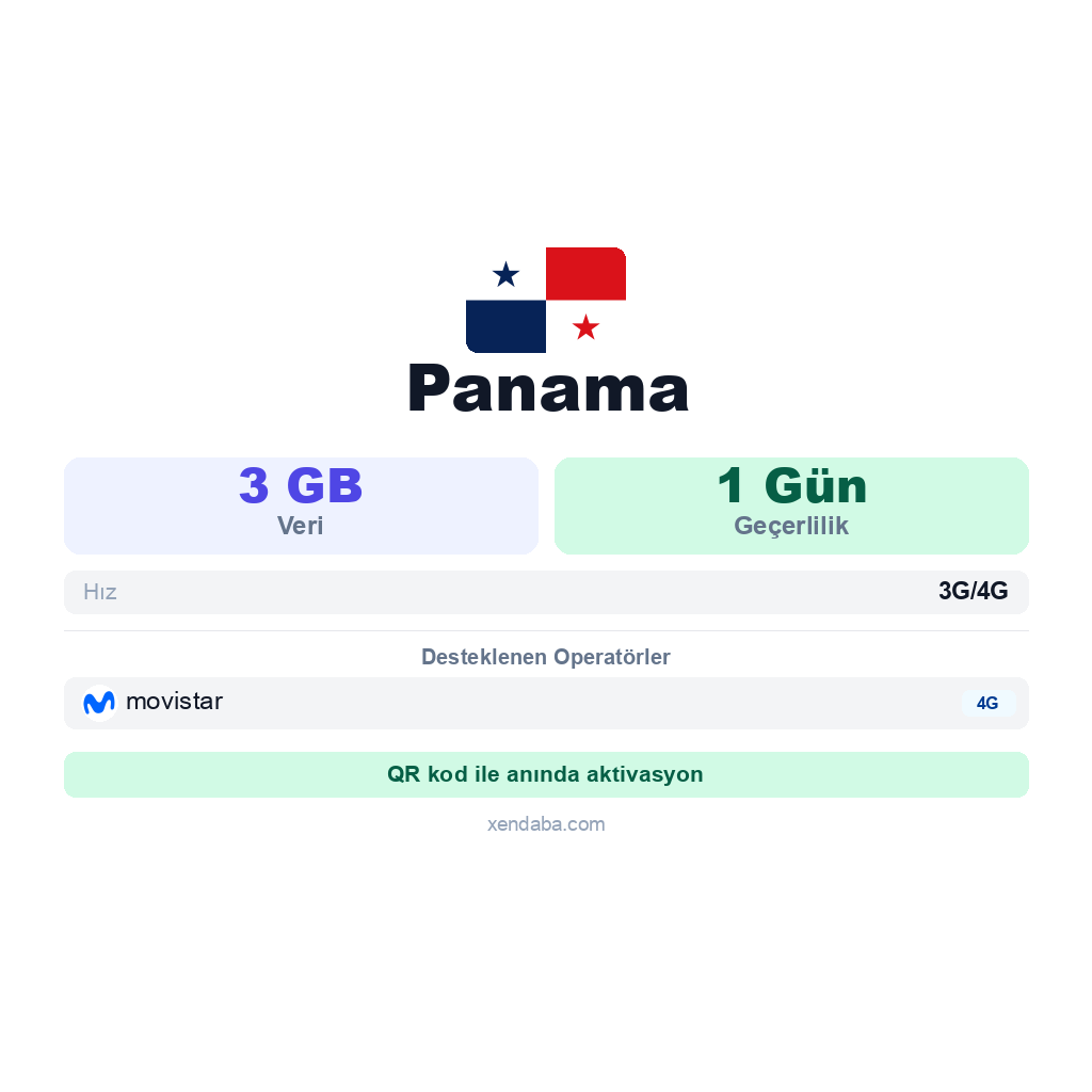 Panama eSIM