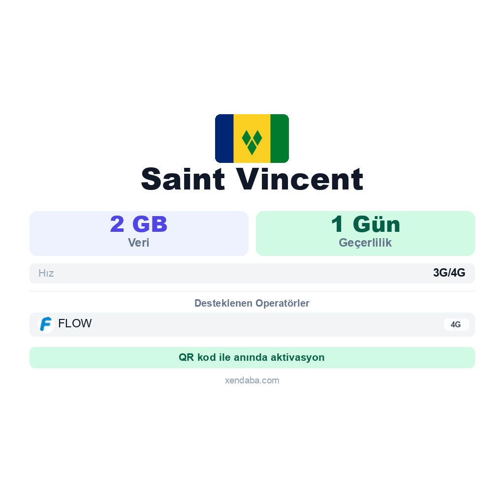 Saint Vincent eSIM