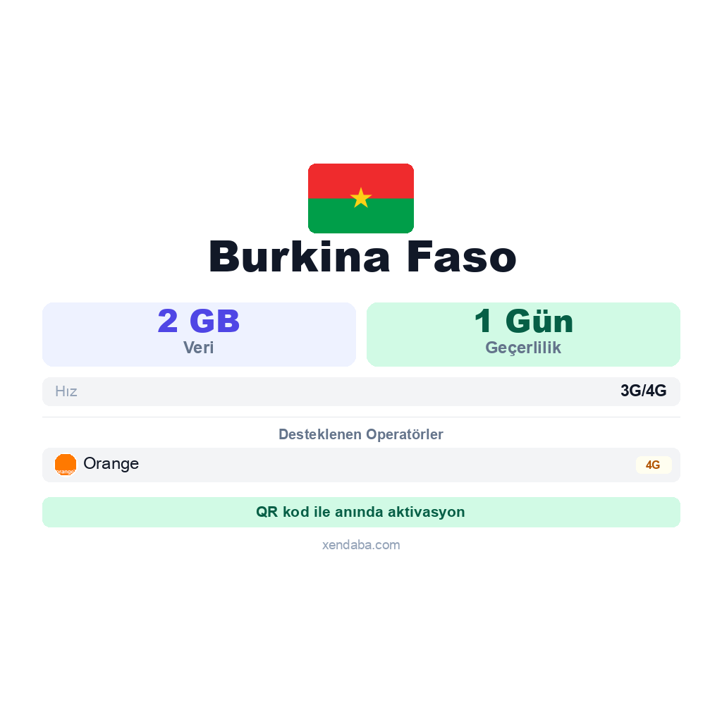 Burkina Faso eSIM