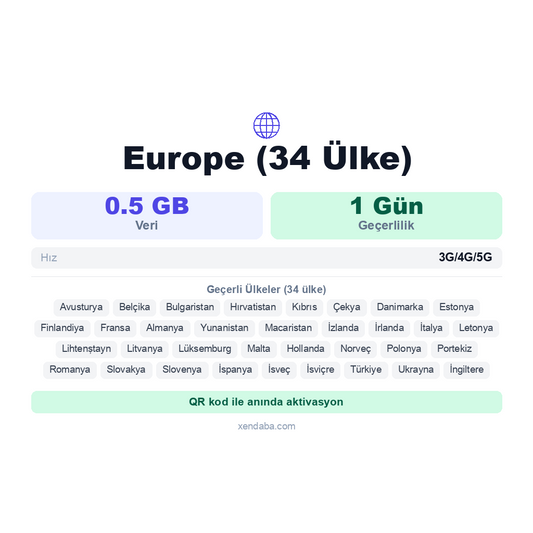 Europe (34 Ülke) eSIM