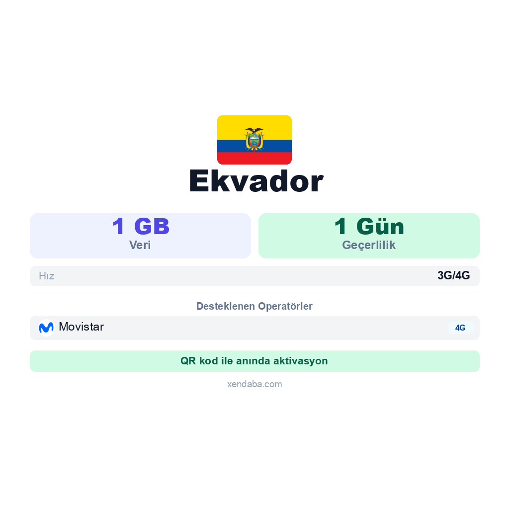 Ekvador eSIM