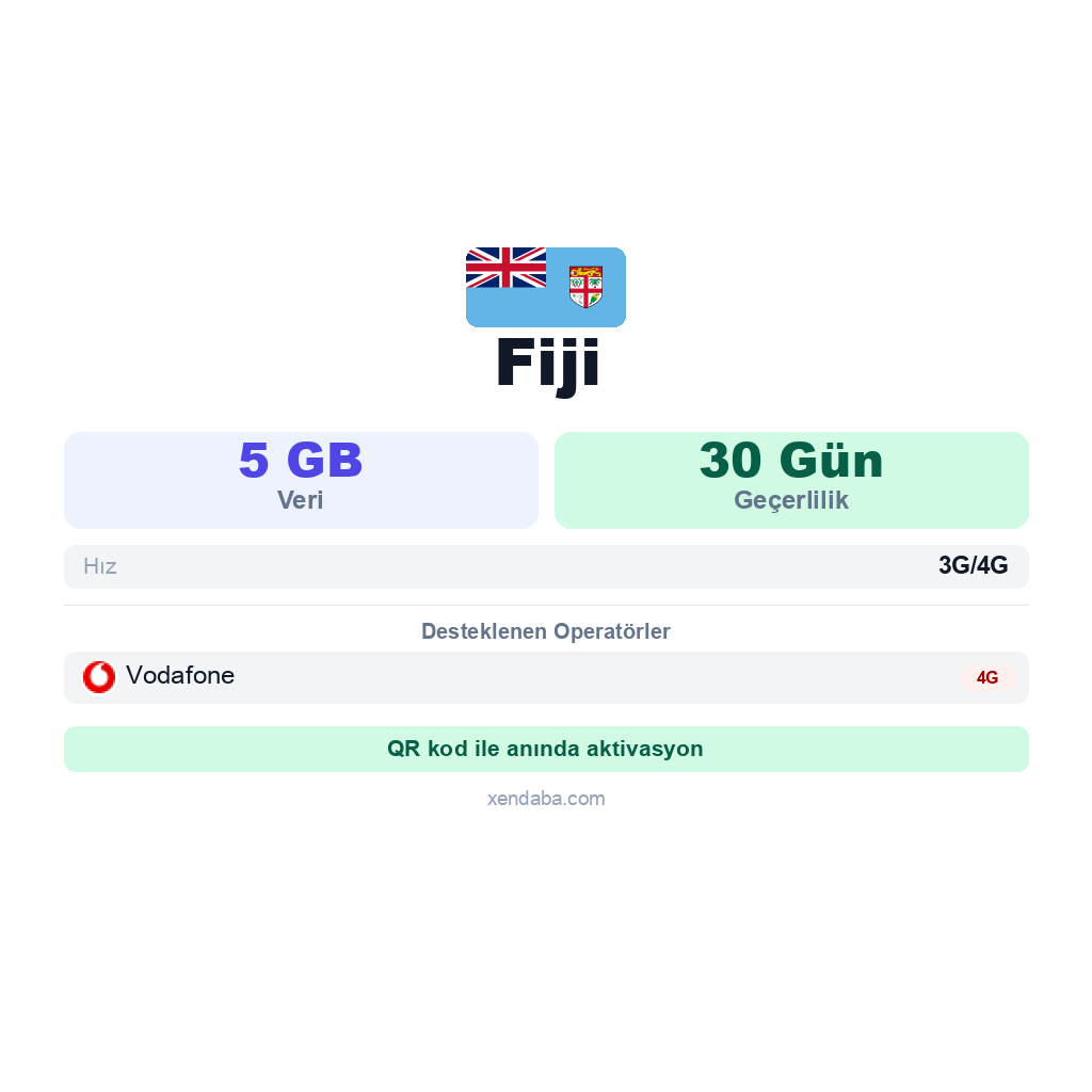 Fiji eSIM