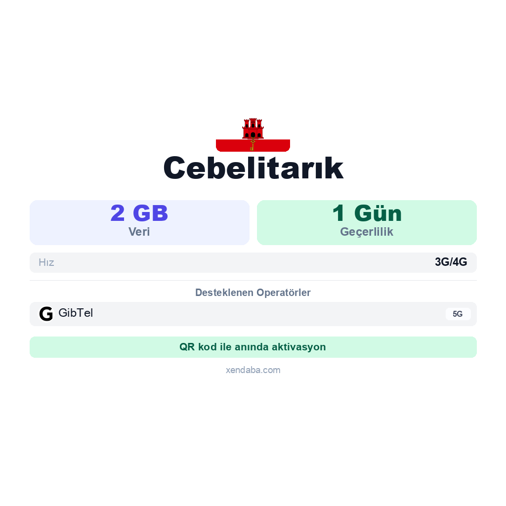 Cebelitarık eSIM