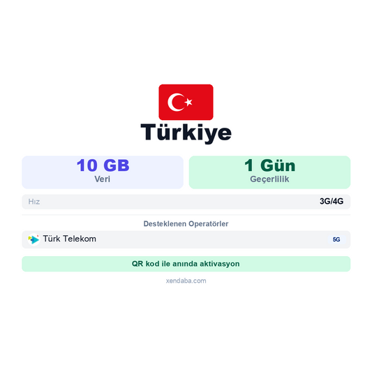 Türkiye eSIM