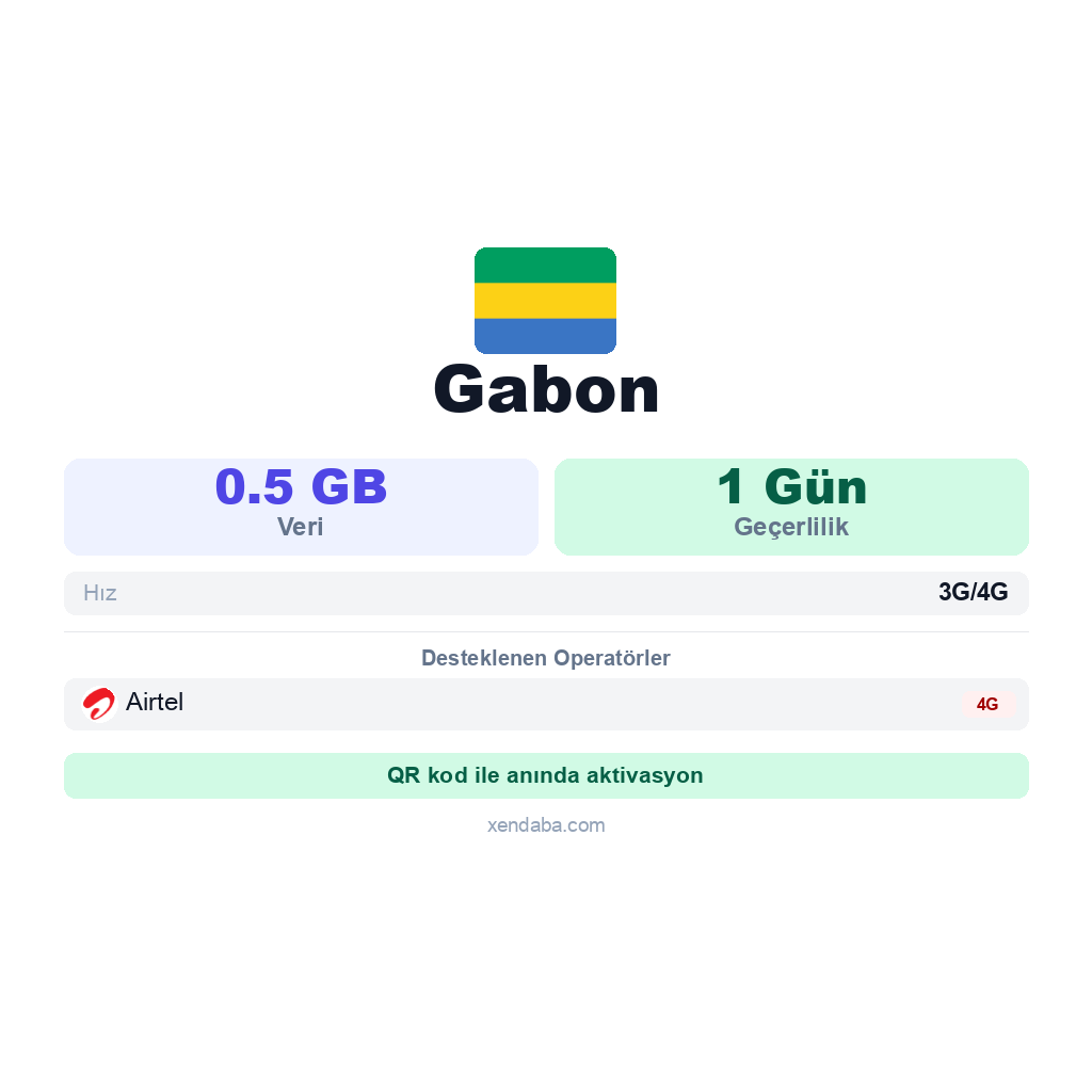Gabon eSIM