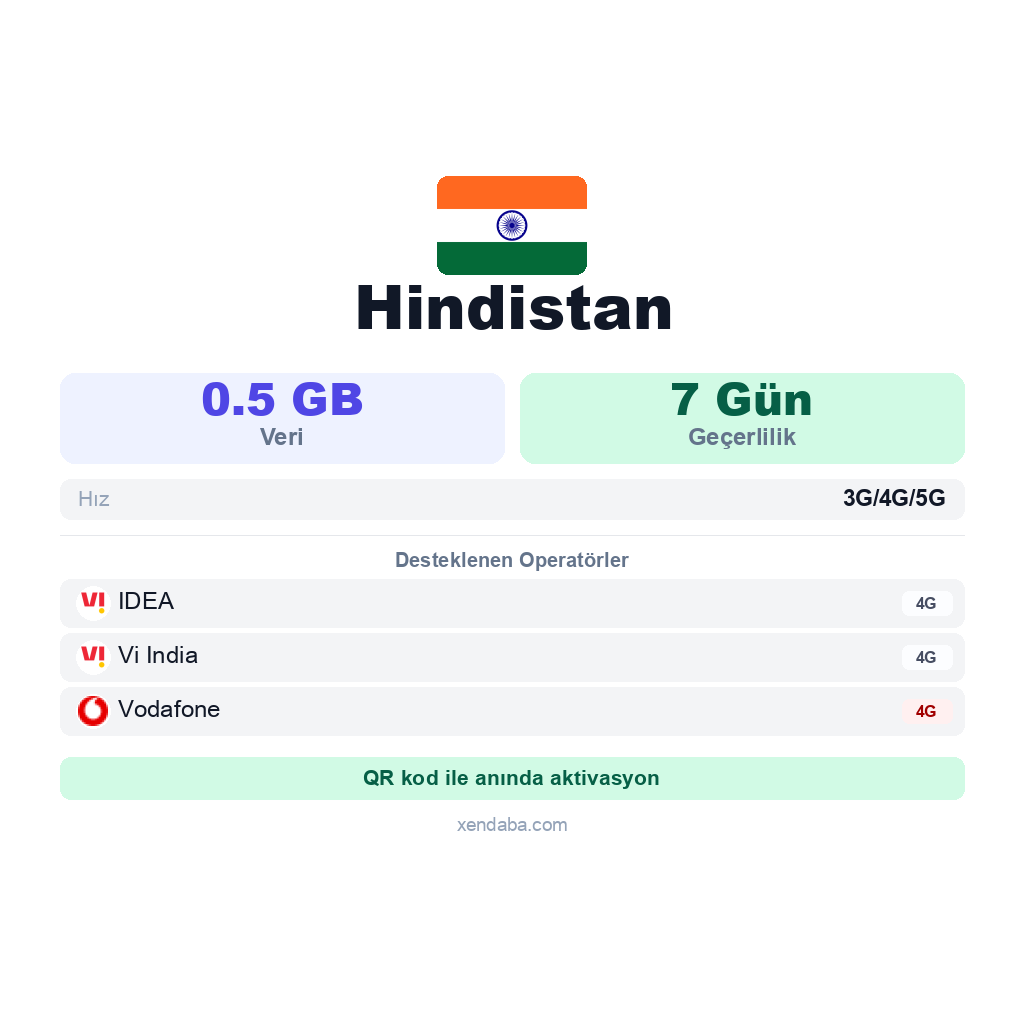 Hindistan eSIM