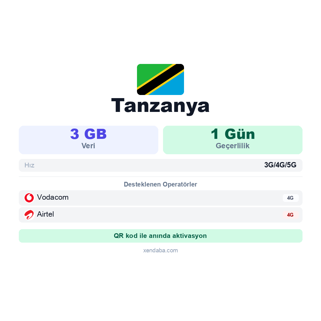Tanzanya eSIM