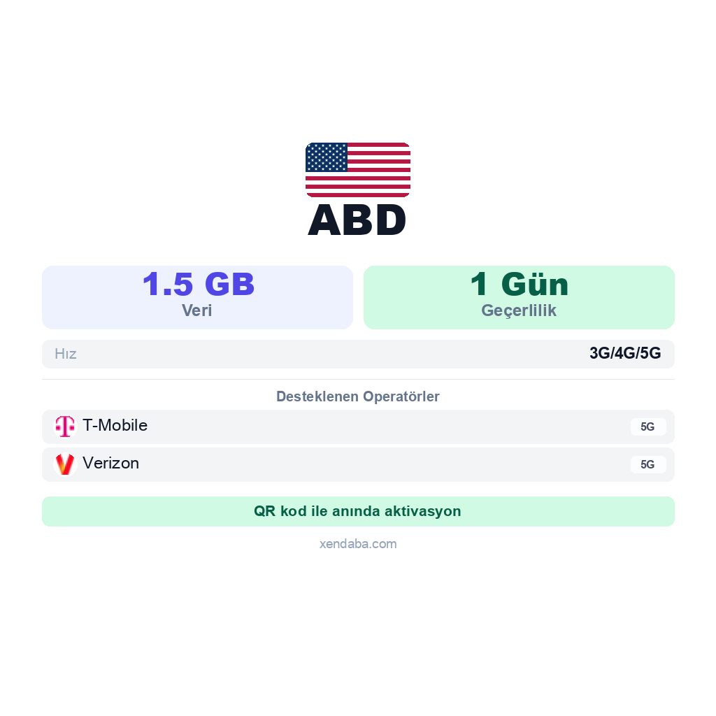 ABD eSIM