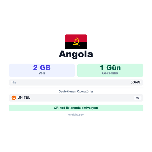 Angola eSIM