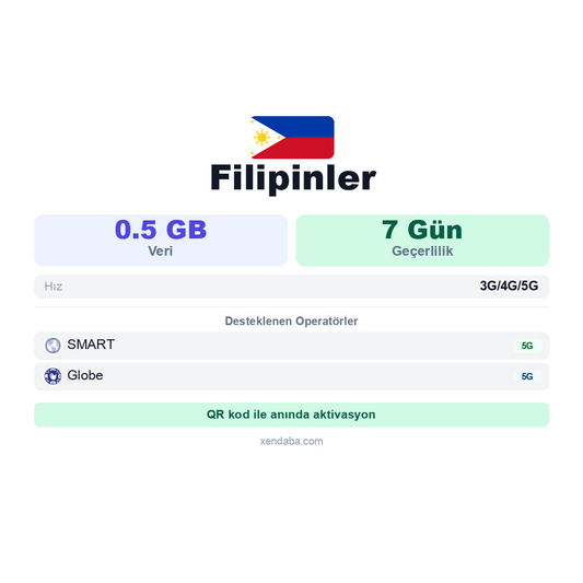 Filipinler eSIM
