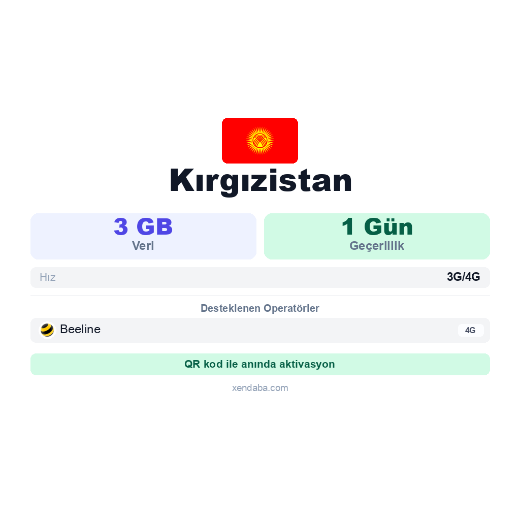 Kırgızistan eSIM