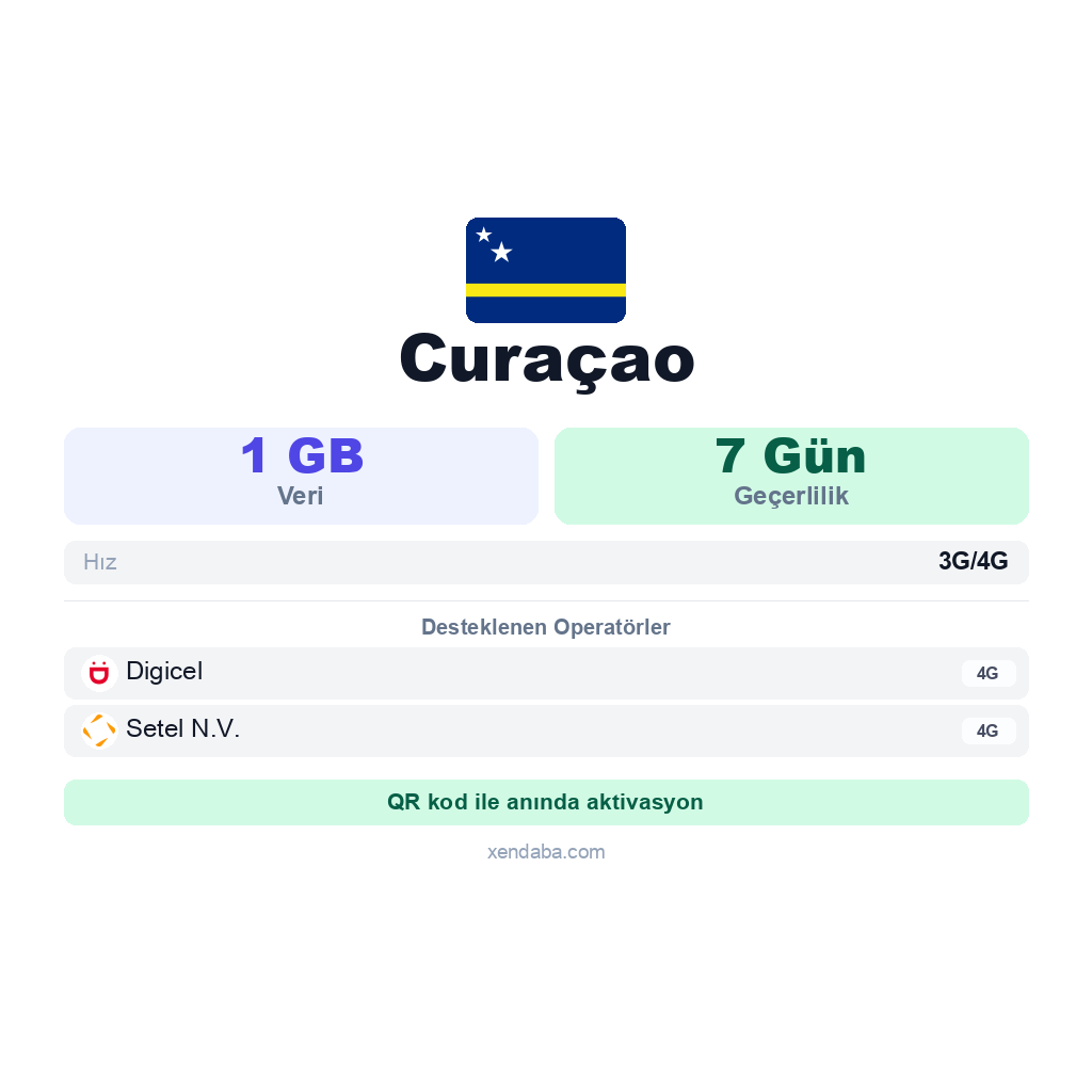 Curaçao eSIM