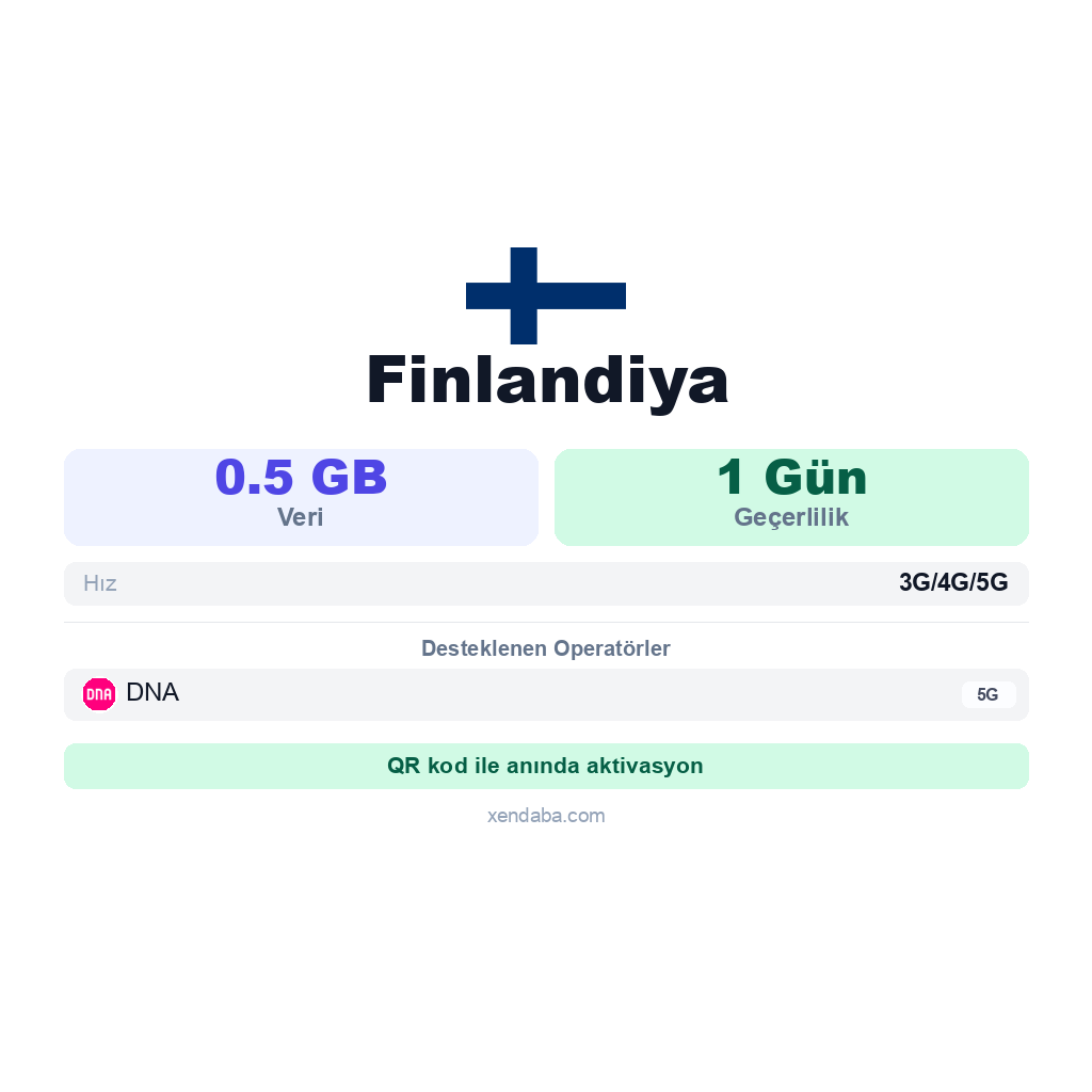 Finlandiya eSIM
