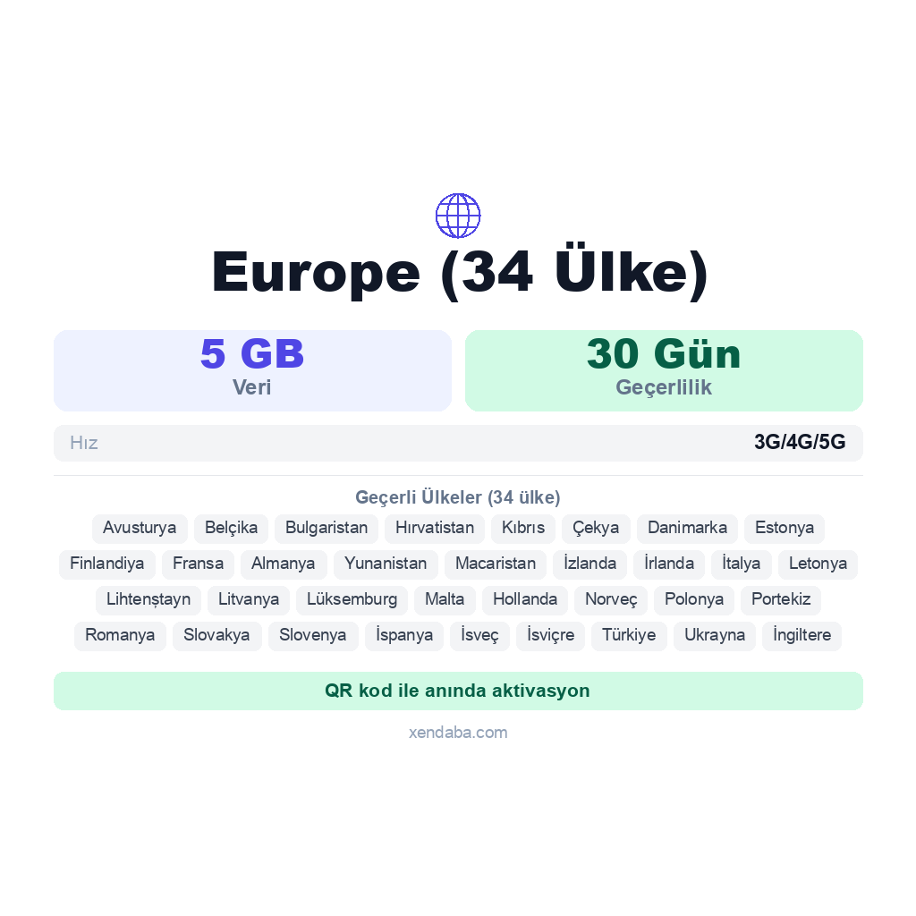 Europe (34 Ülke) eSIM