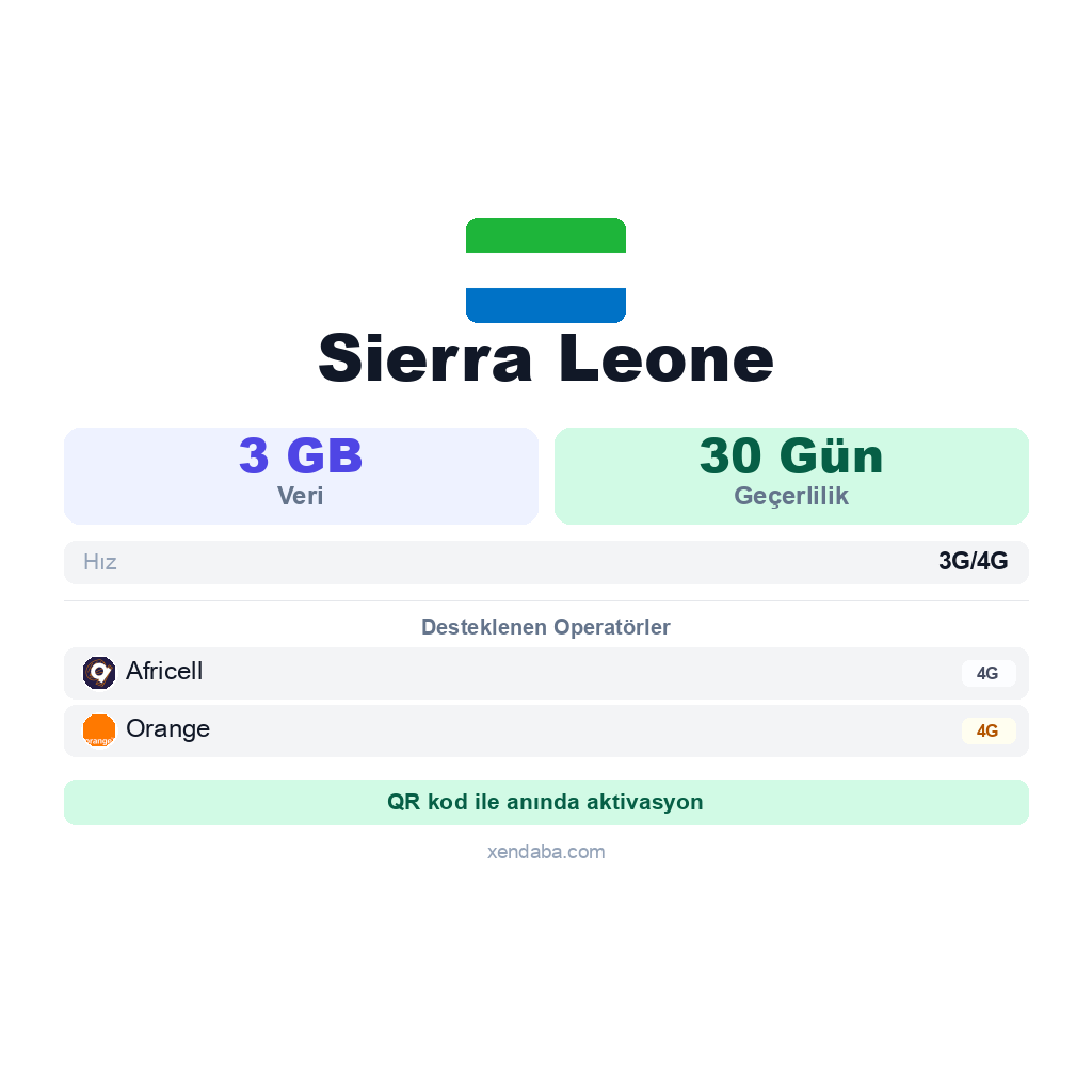 Sierra Leone eSIM