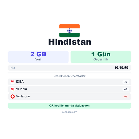 Hindistan eSIM