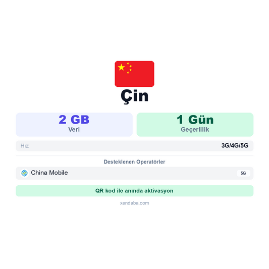 Çin 2GB 1 Gün eSIM
