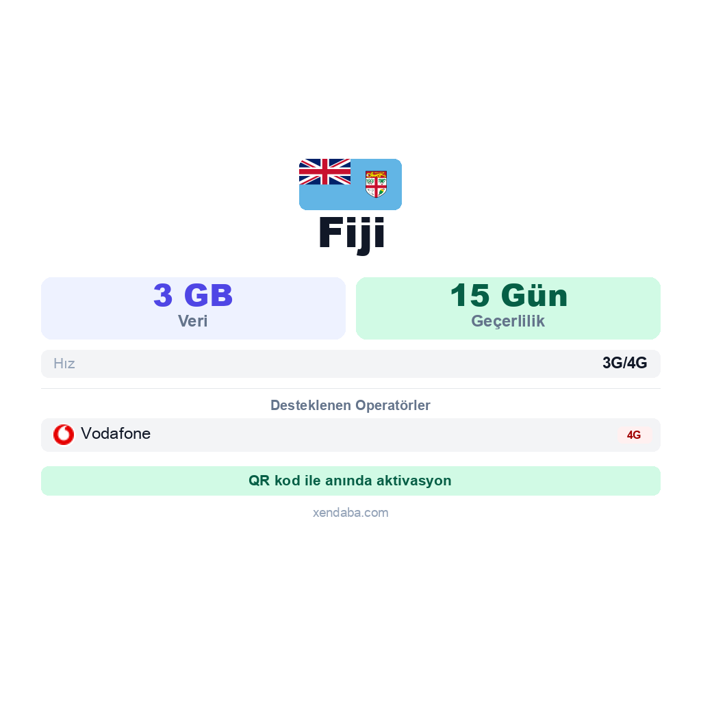Fiji eSIM