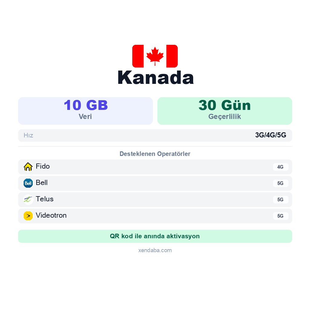 Kanada eSIM