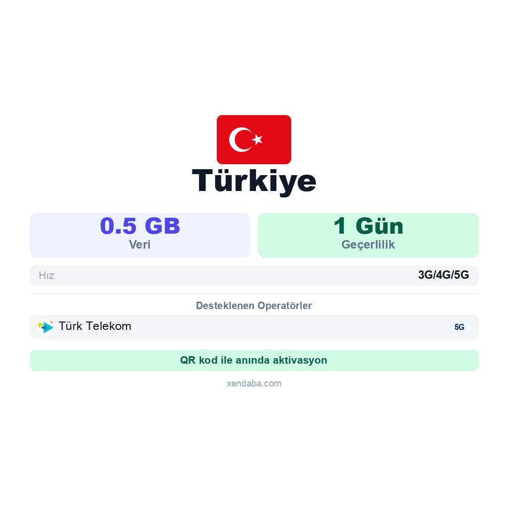 Türkiye eSIM