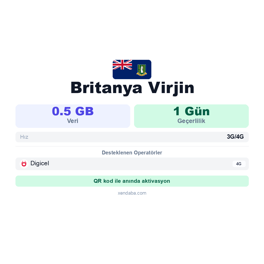 Britanya Virjin eSIM
