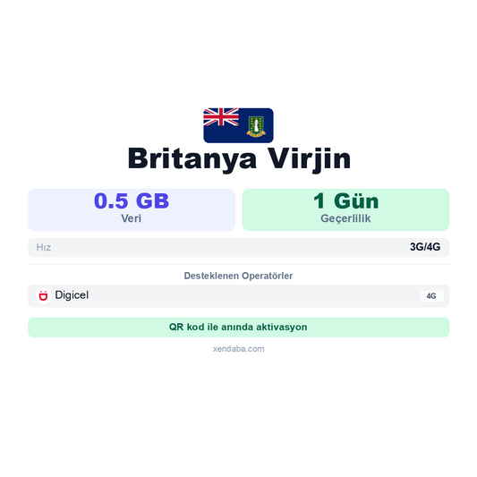 Britanya Virjin eSIM
