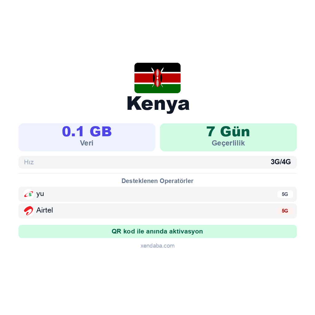 Kenya eSIM