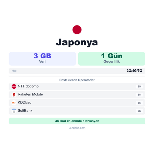 Japonya eSIM
