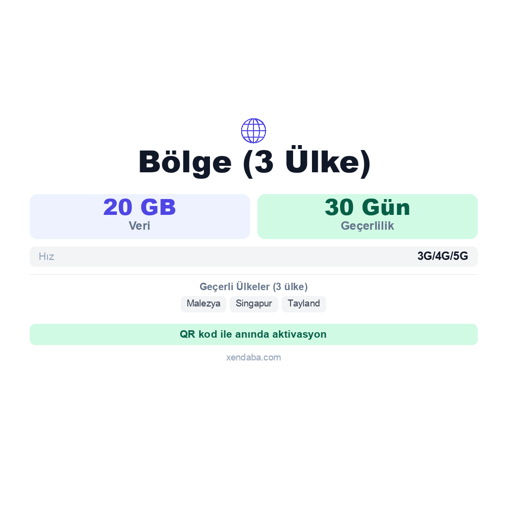Bölge (3 Ülke) eSIM