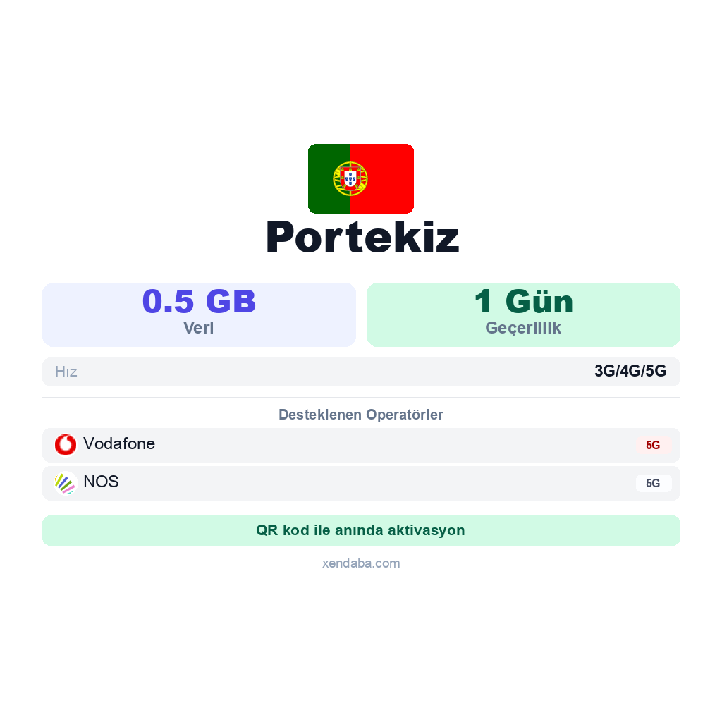 Portekiz eSIM