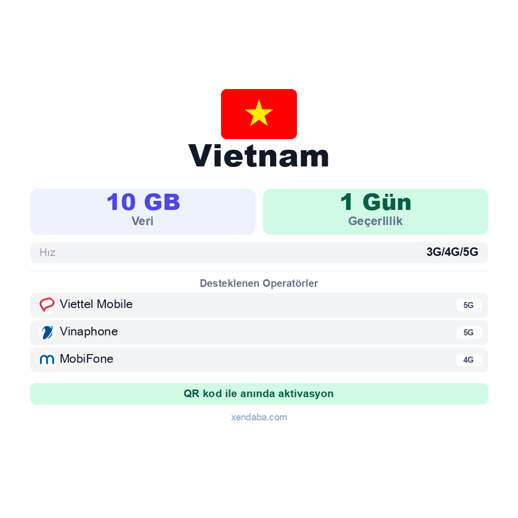 Vietnam eSIM