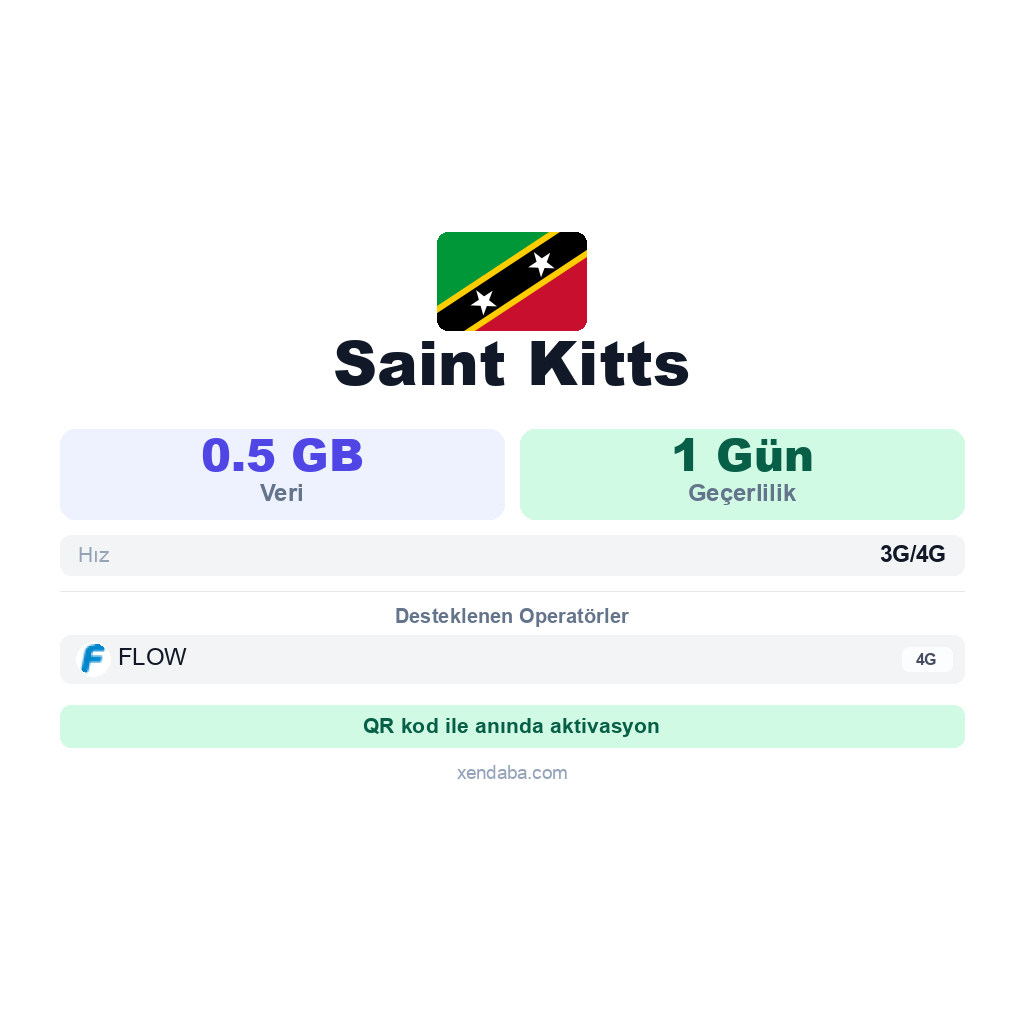 Saint Kitts eSIM