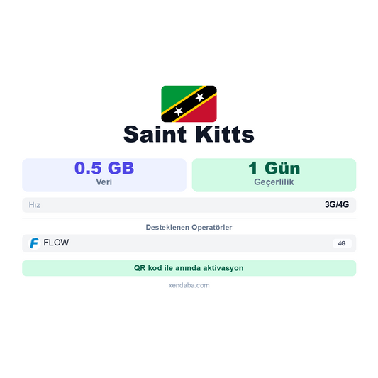 Saint Kitts eSIM