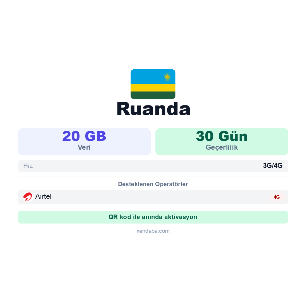 Ruanda eSIM