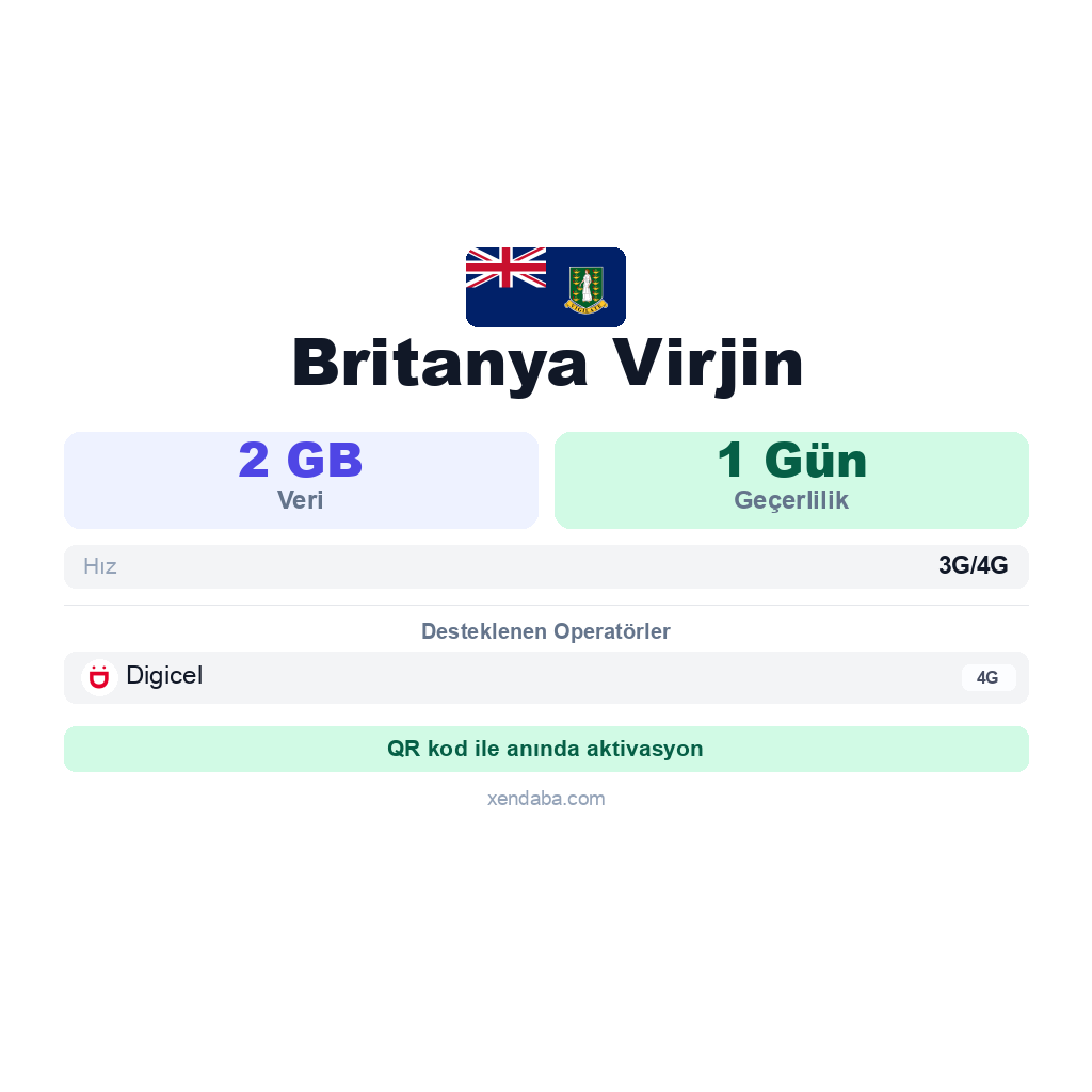Britanya Virjin eSIM
