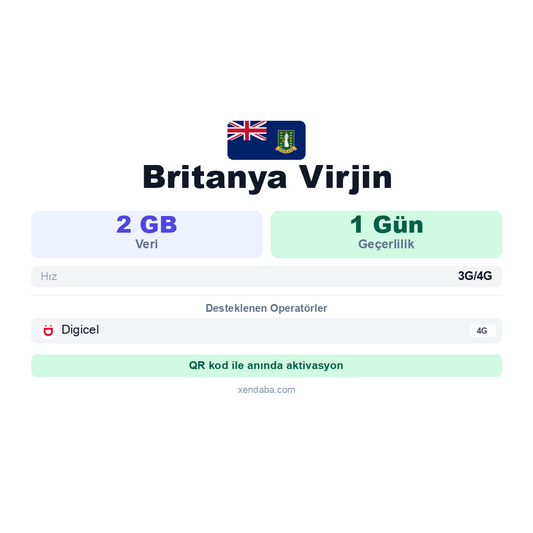 Britanya Virjin eSIM