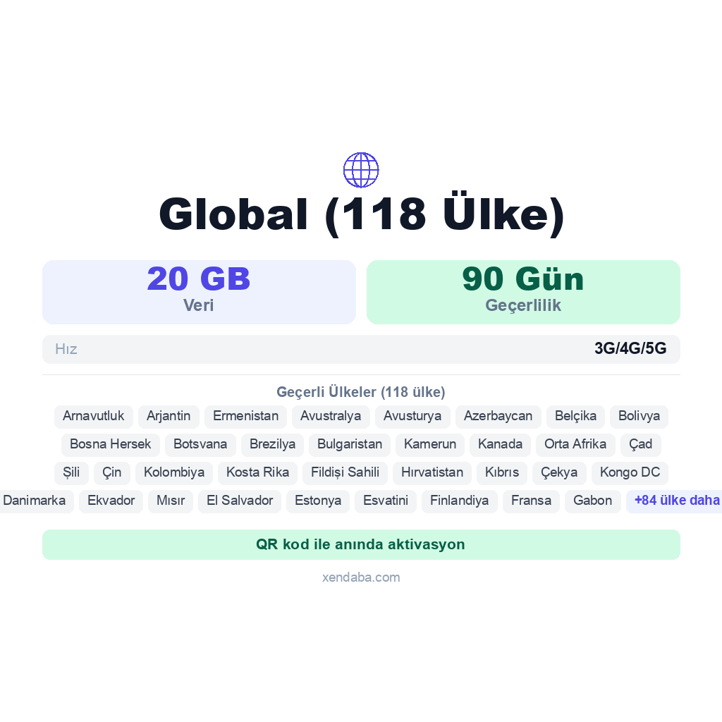 Global (118 Ülke) eSIM